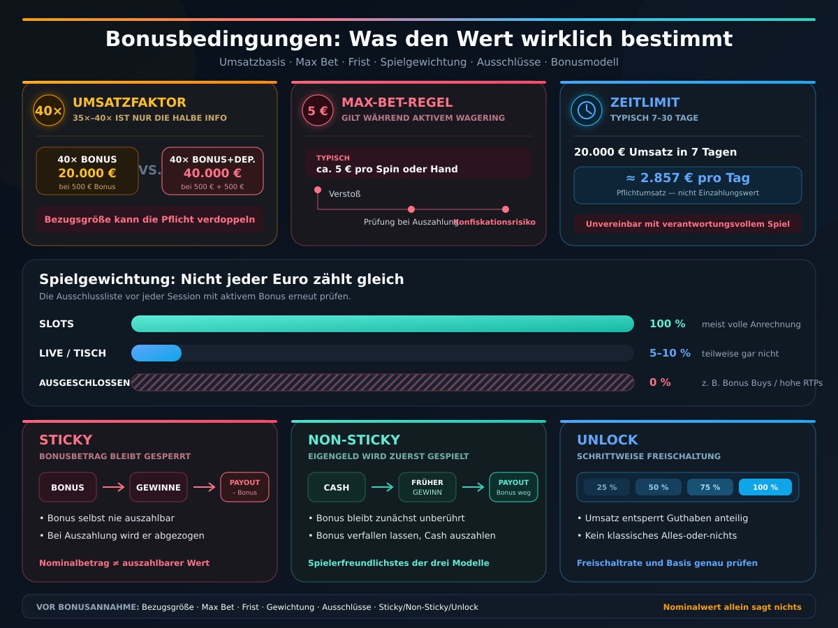 Sticky vs. Non-Sticky vs. Unlock-Bonus: Modelle im Vergleich