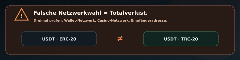 Netzwerk-Mismatch vermeiden: TRC20 vs. ERC20 bei USDT-Einzahlung